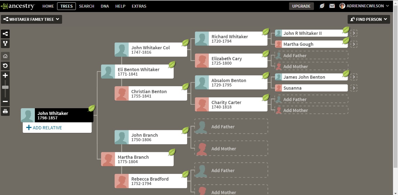 Working Whitaker Family Tree based off of my research. Research is ongoing.